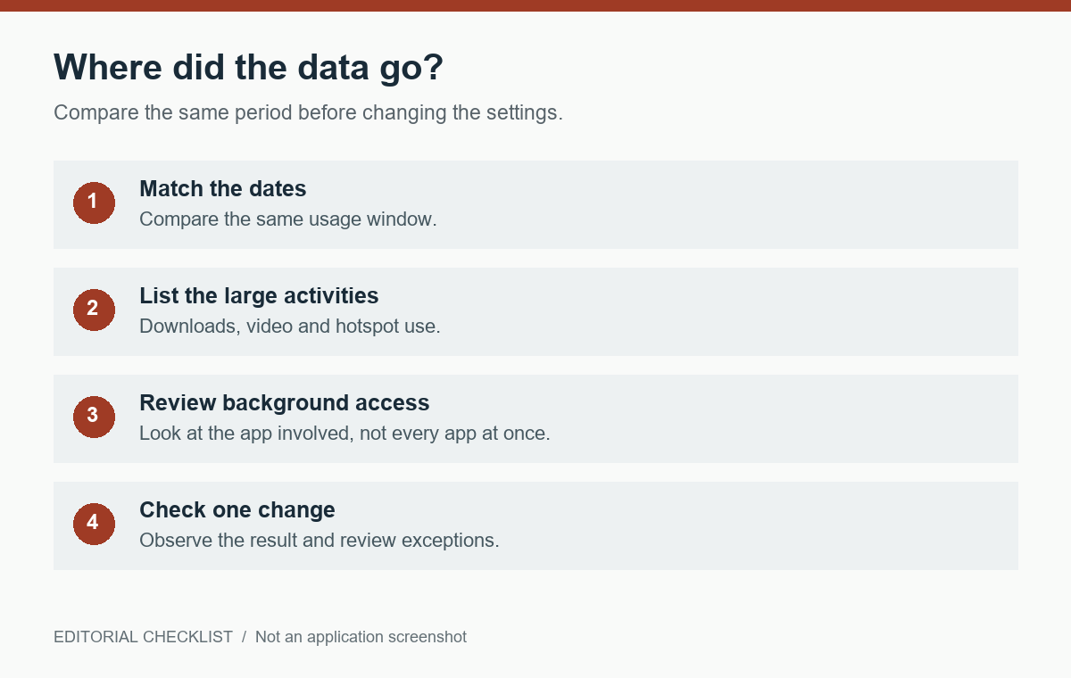 Why Is My Mobile Data Disappearing? Start with Background Activity