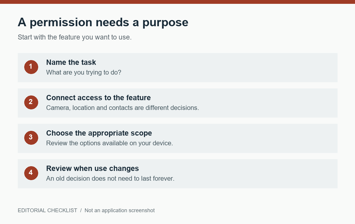 A Shopping App Wants More Permissions: What Should You Check?